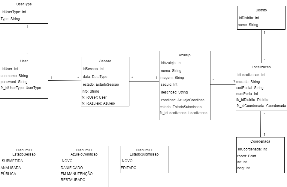 Domain Model