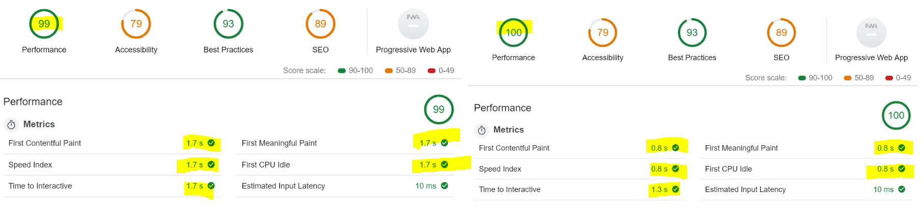 lighthouse comparsion for create-react-app