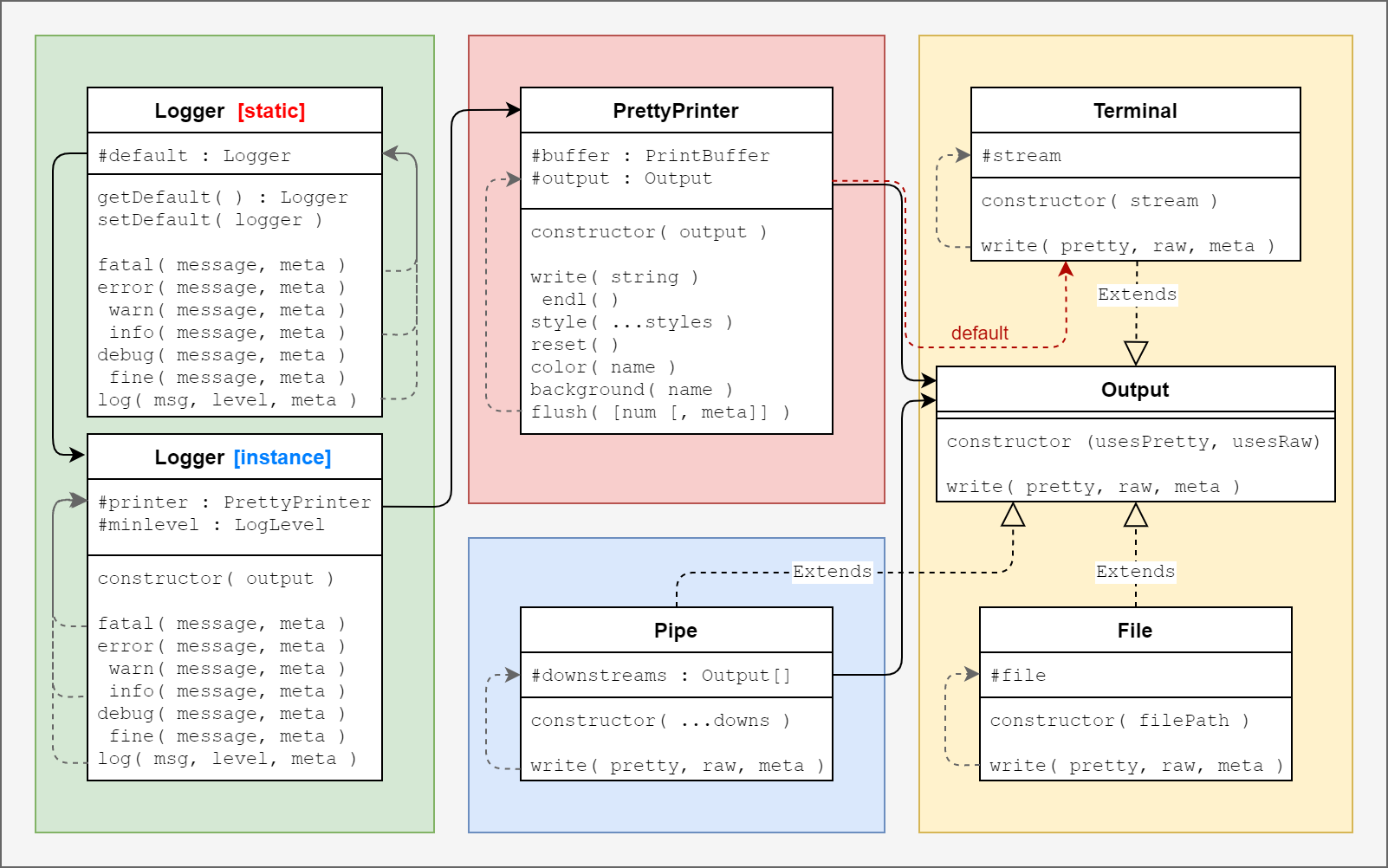 Simplified Architecture Diagram