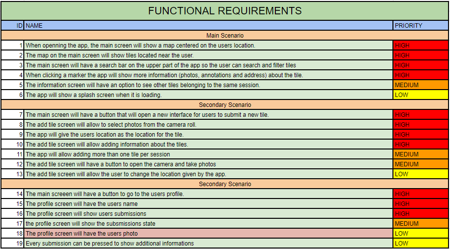 Functional Requirements