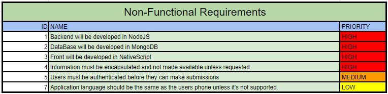 Non Functional Requirements