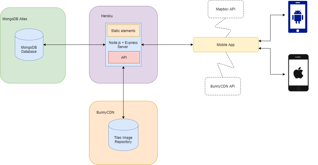 Block Diagram