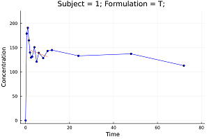 Plot 2