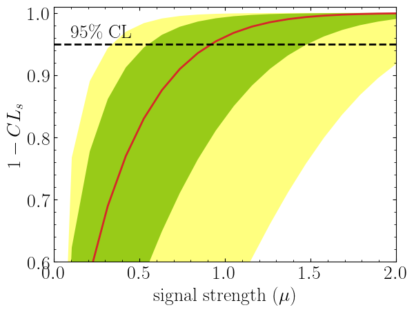 Brazilian plot