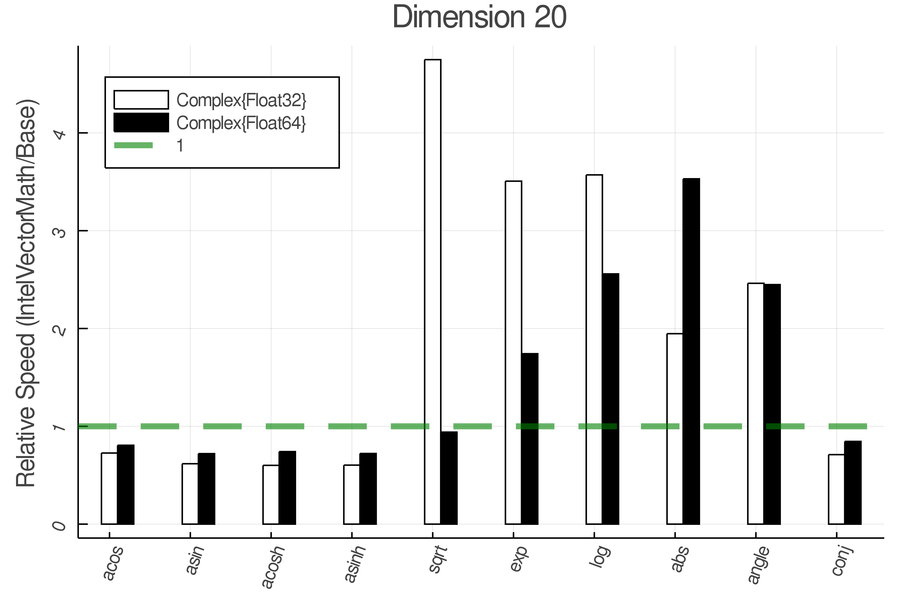 Dimension set 2