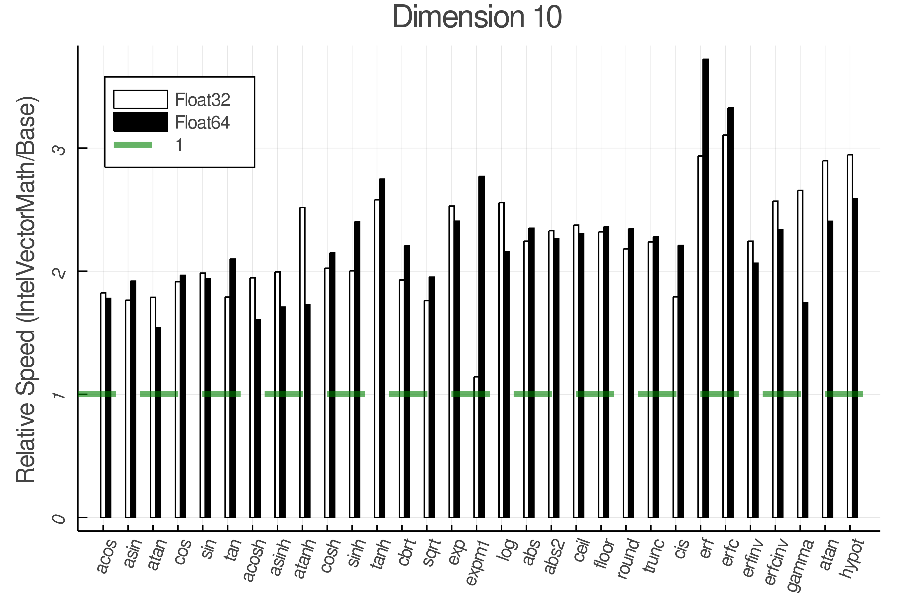 Dimension set 1