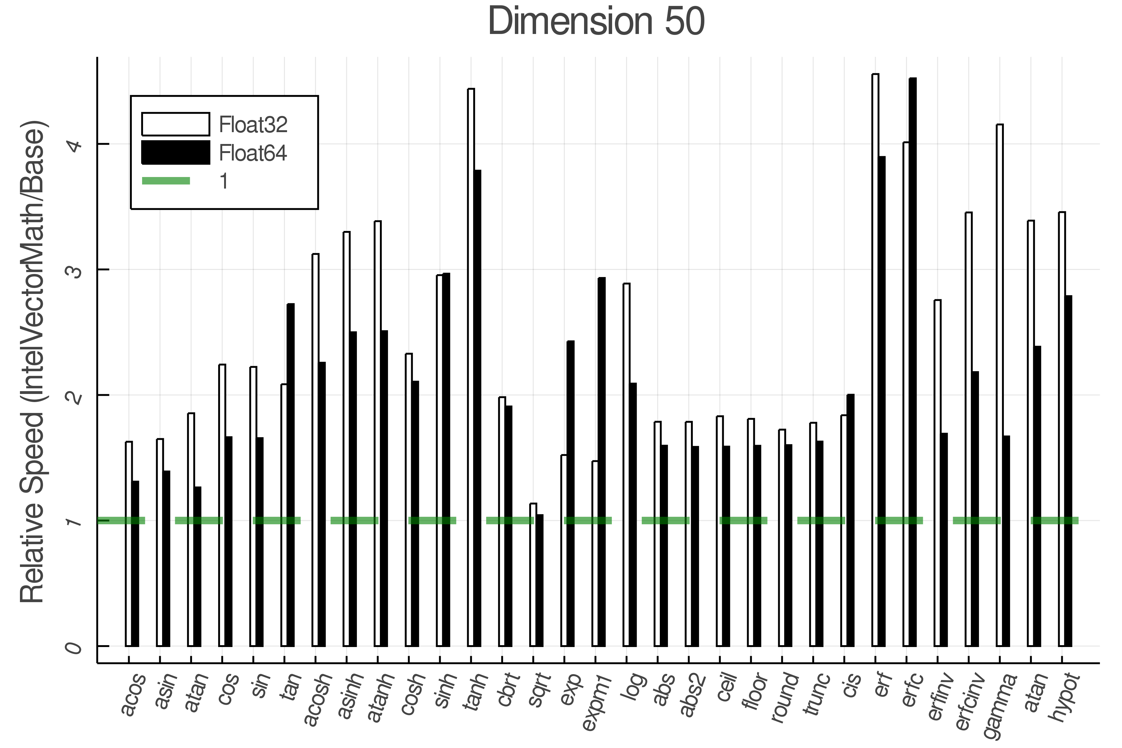 Dimension set 3