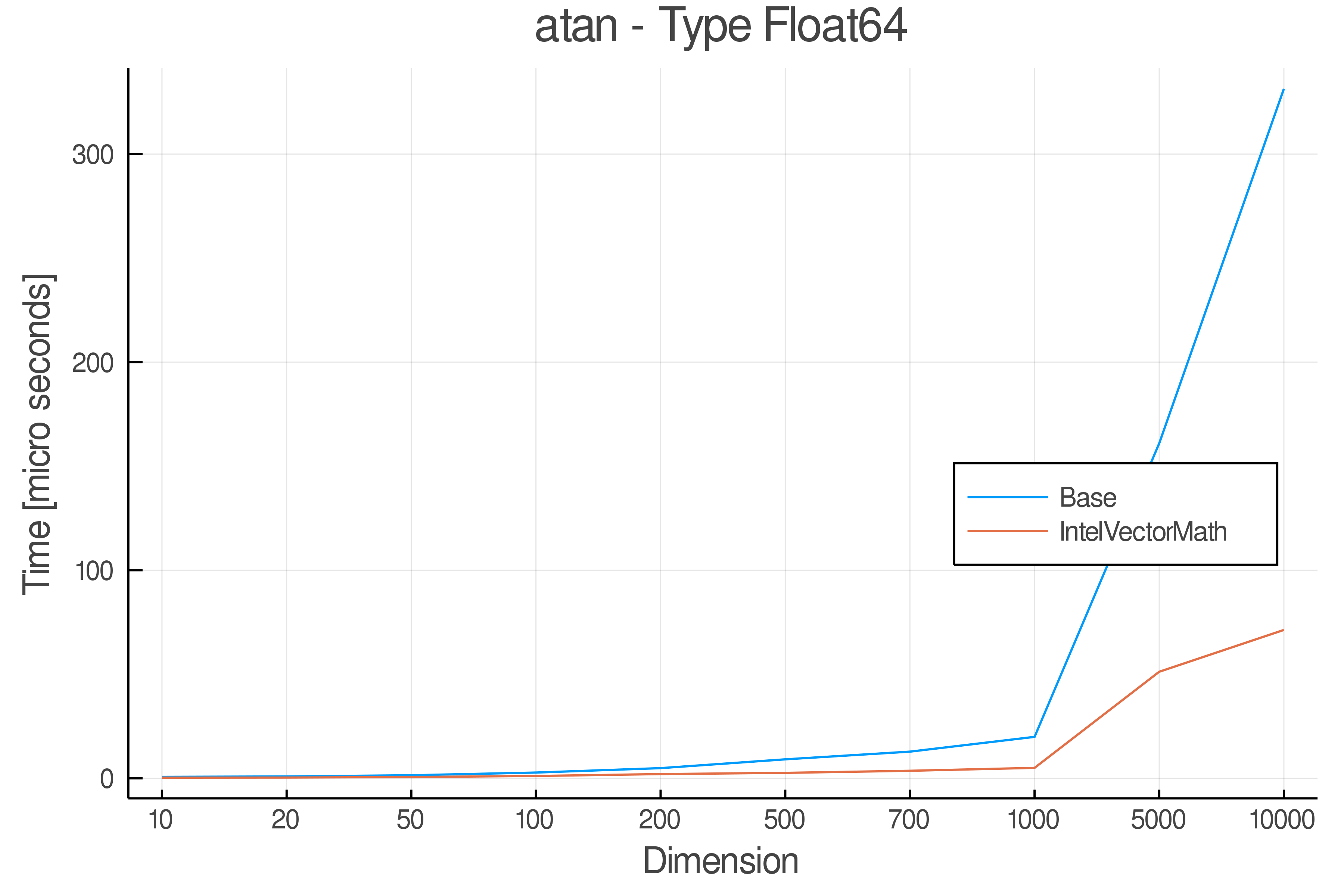 atan