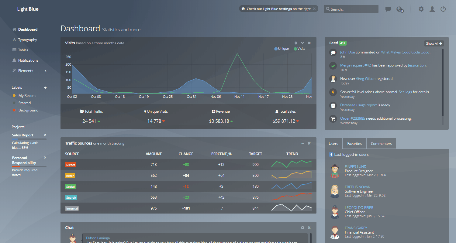 Flask Dashboard Light Blue - Open-Source Dashboard.