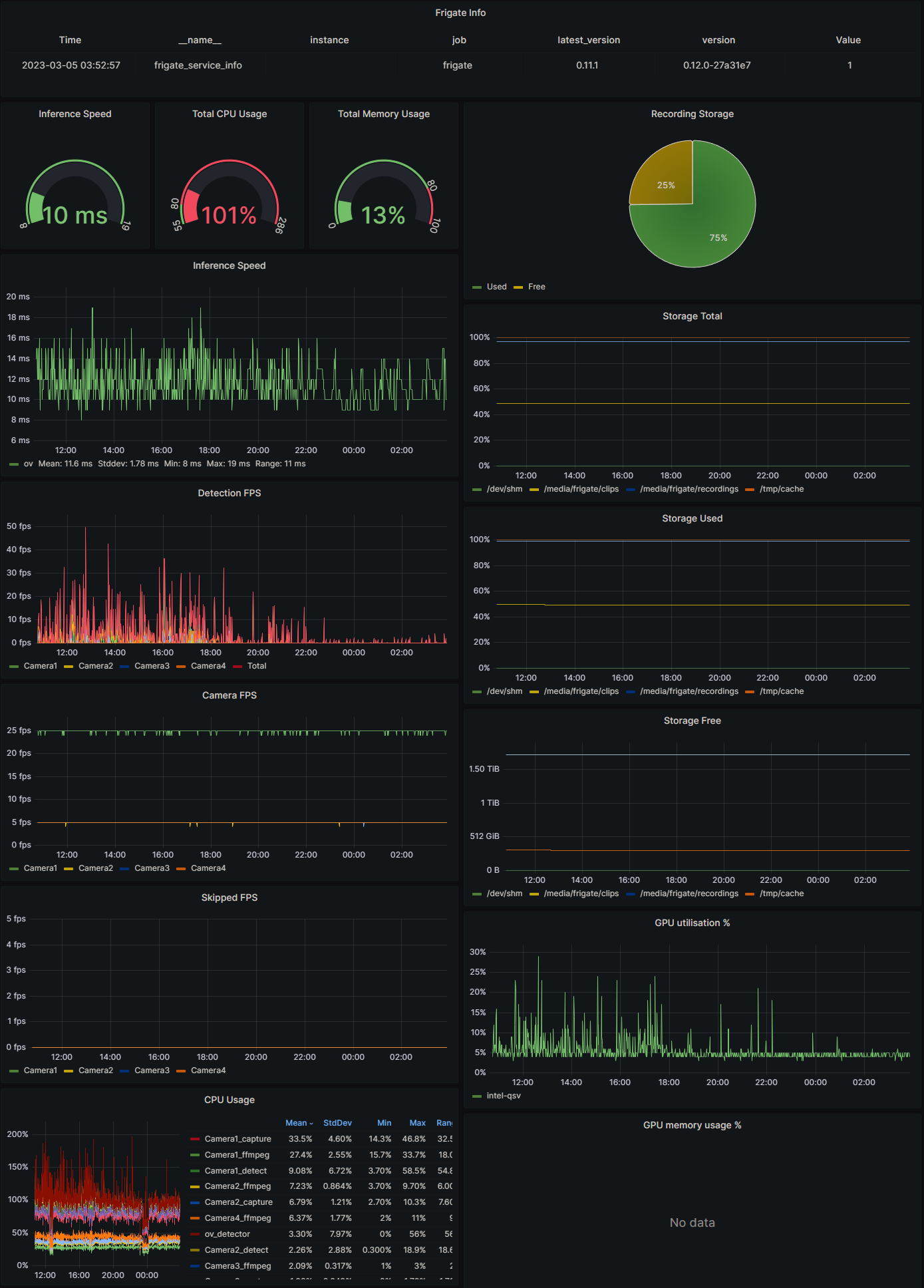 Grafana