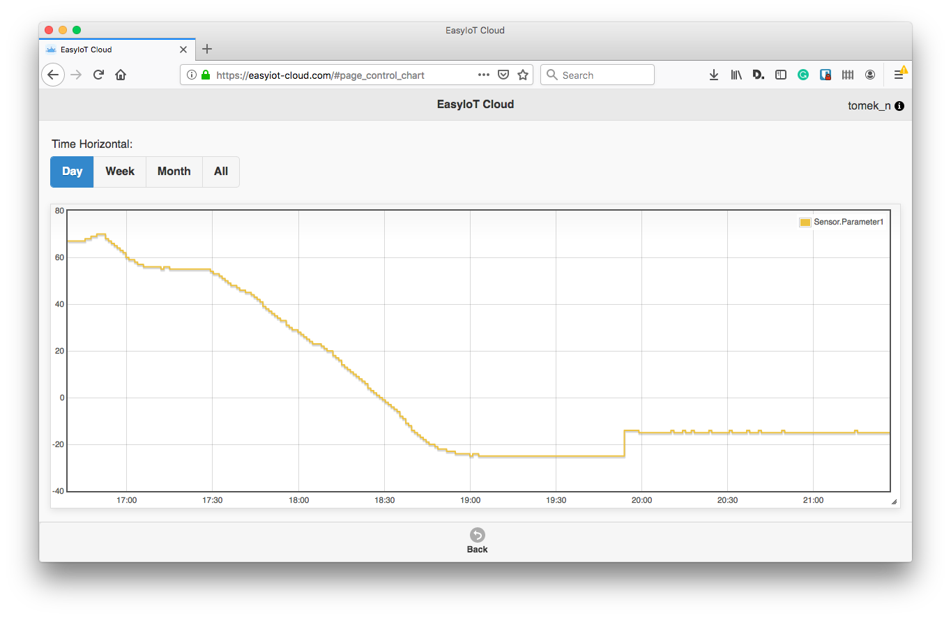 easyIOT-cloud website showing a LDR sensor recording