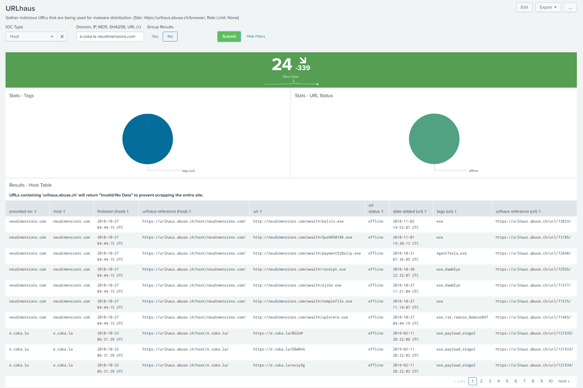 URLhaus - Dashboard