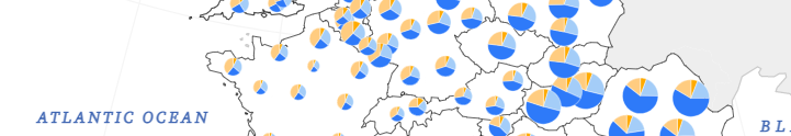 pie charts