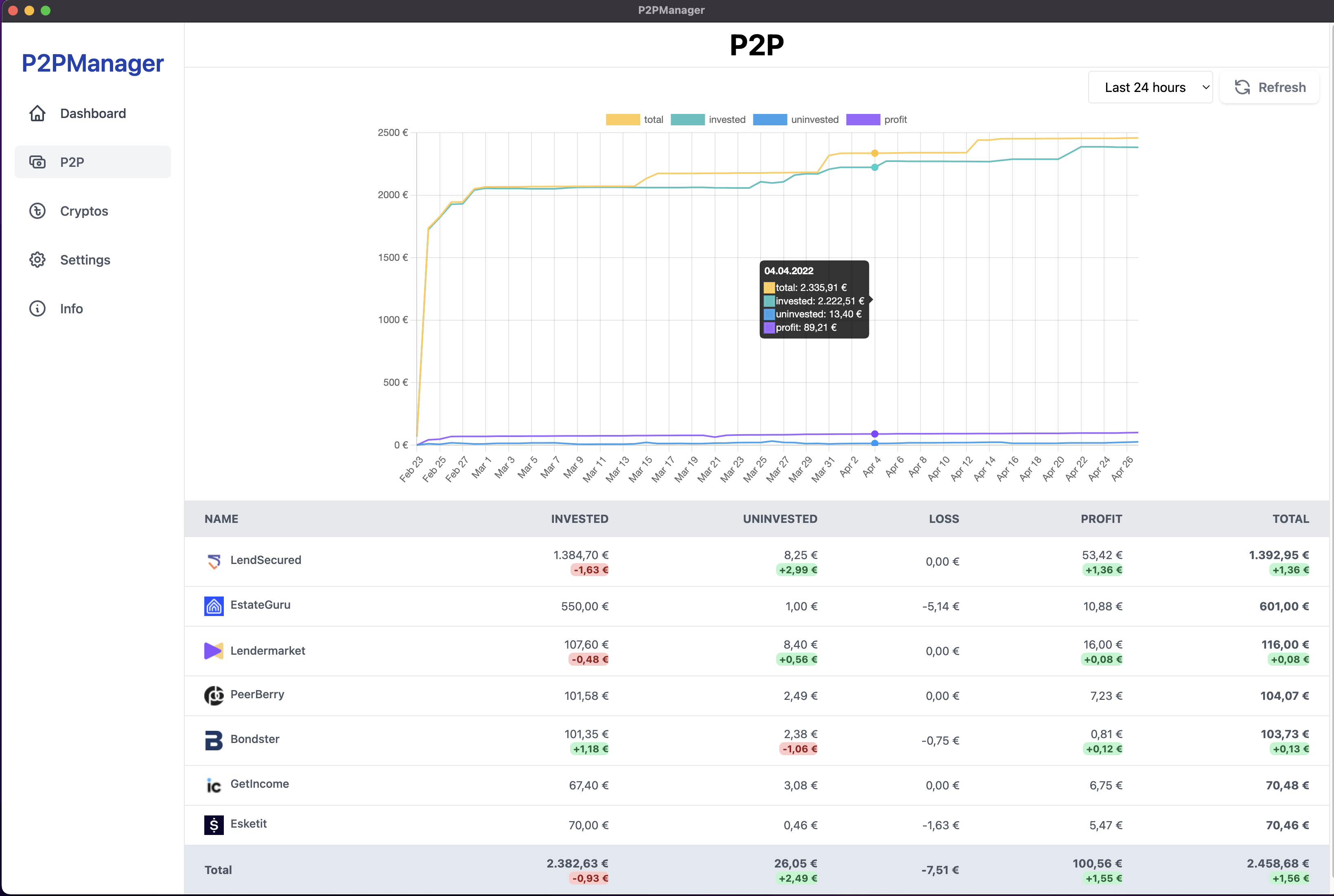 P2P