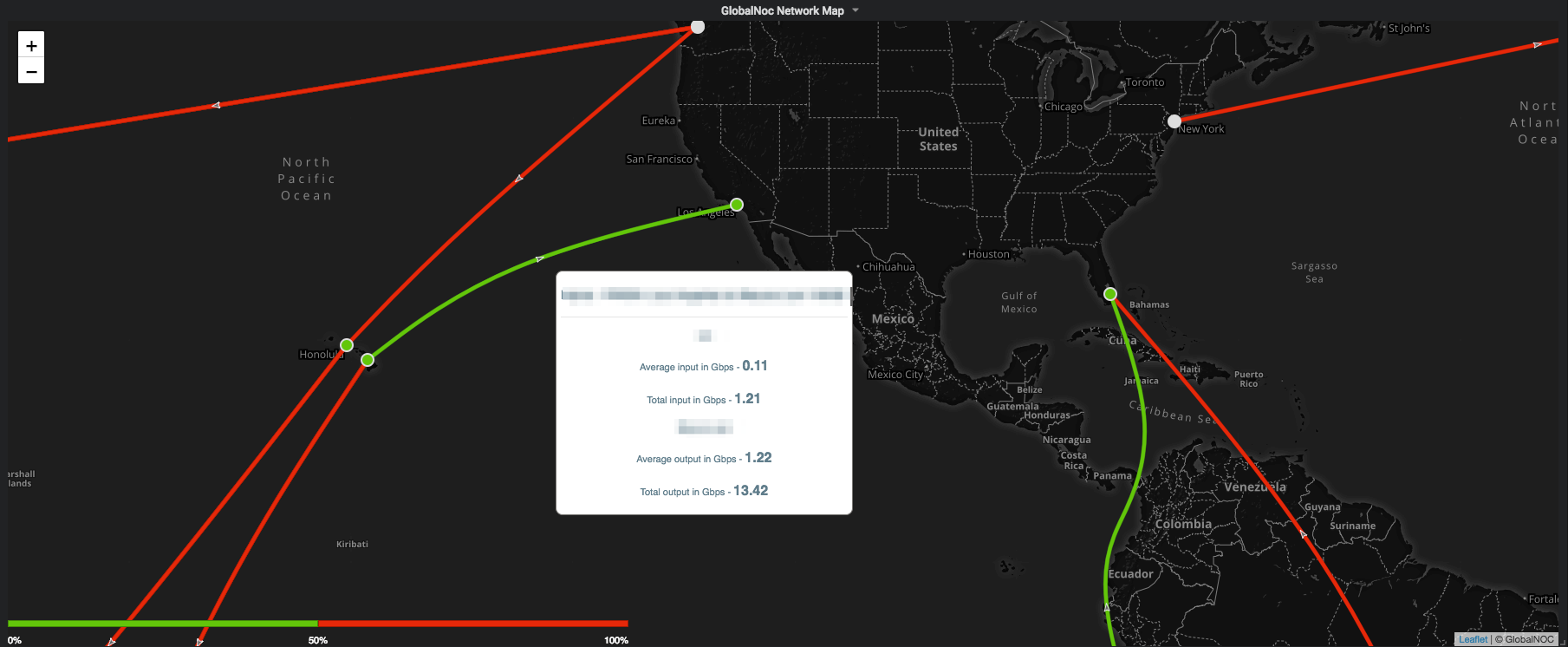 Network Map