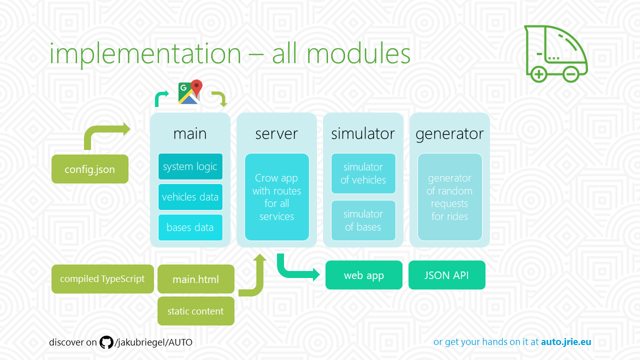 AUTO all_modules