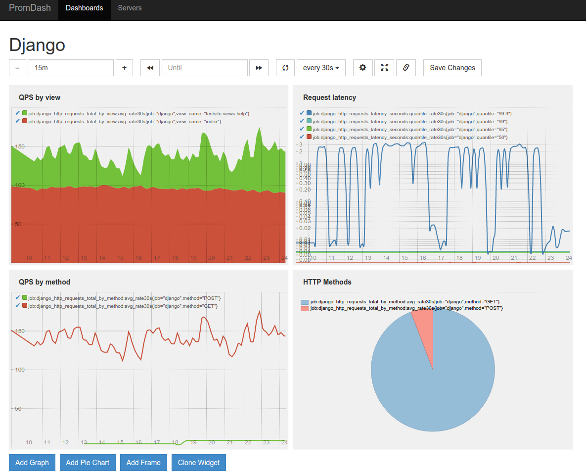 Example dashboard