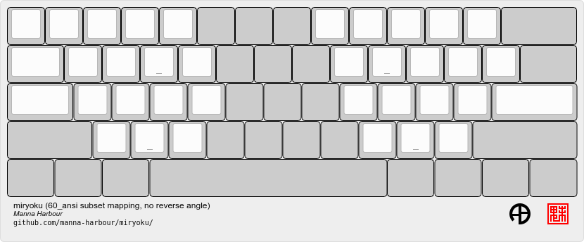https://raw.github.com/manna-harbour/miryoku/master/data/mapping/miryoku-kle-mapping-60_ansi-noreverseangle.png