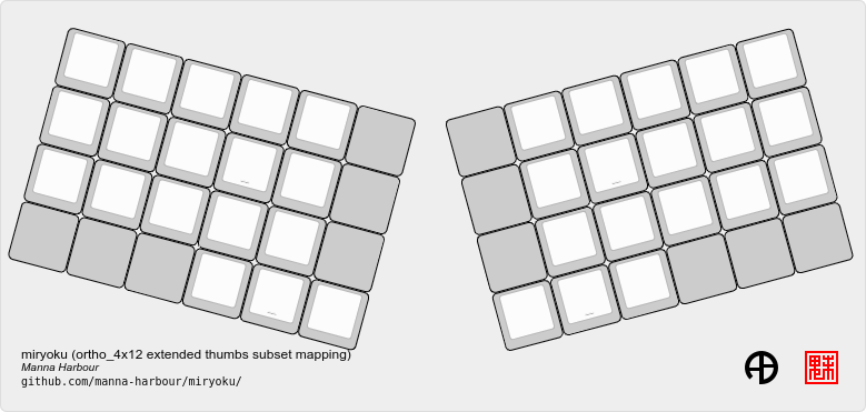 https://raw.github.com/manna-harbour/miryoku/master/data/mapping/miryoku-kle-mapping-ortho_4x12-extended_thumbs.png