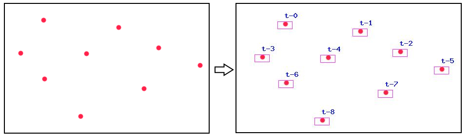 Determine points on image