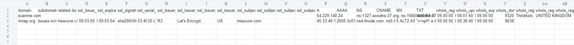 Results in CSV