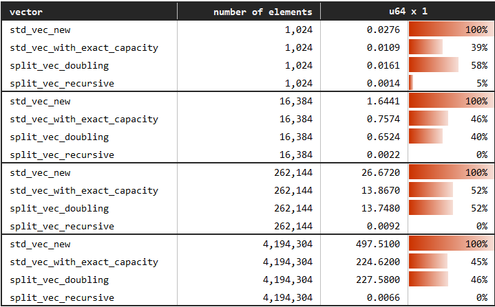 https://raw.github.com/orxfun/orx-split-vec/main/docs/img/bench_append.PNG