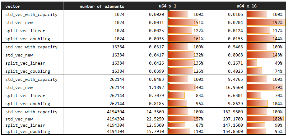 https://raw.github.com/orxfun/orx-split-vec/main/docs/img/bench_grow.PNG