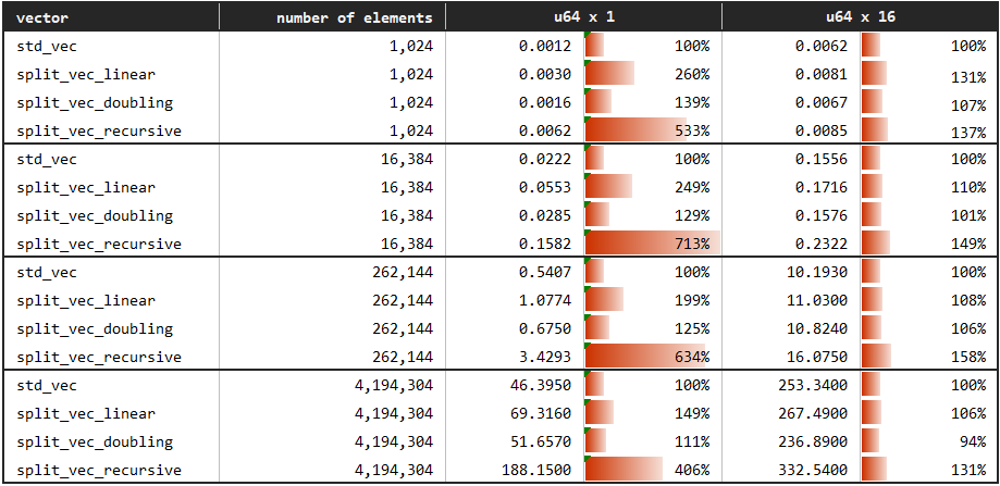 https://raw.github.com/orxfun/orx-split-vec/main/docs/img/bench_random_access.PNG