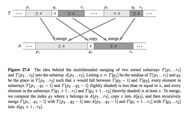 Merge diagram from "Introduction to Algorithms"