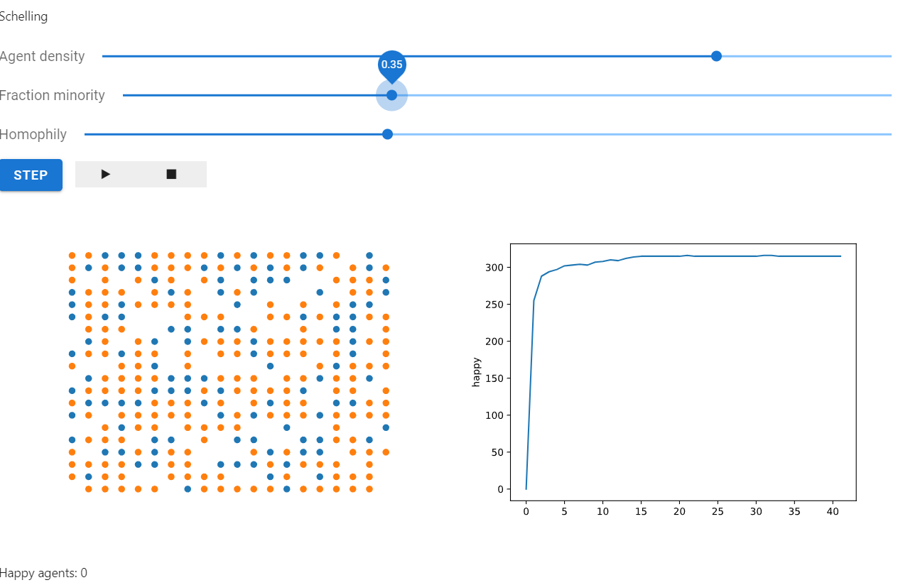 A screenshot of the Schelling Model in Mesa