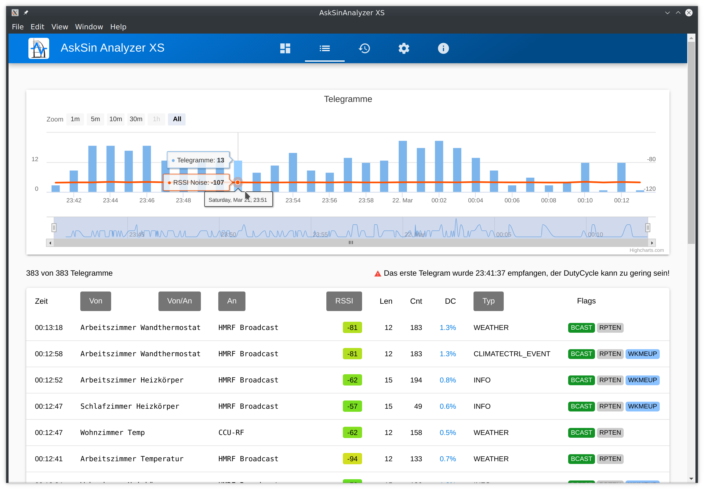 AskSinAnalyzerXS-TelegramList