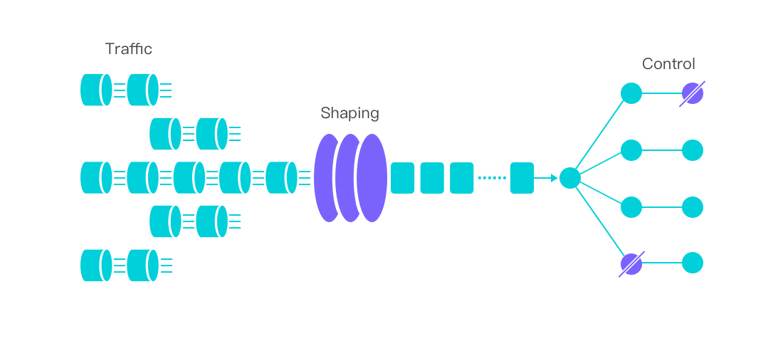 flow-overview