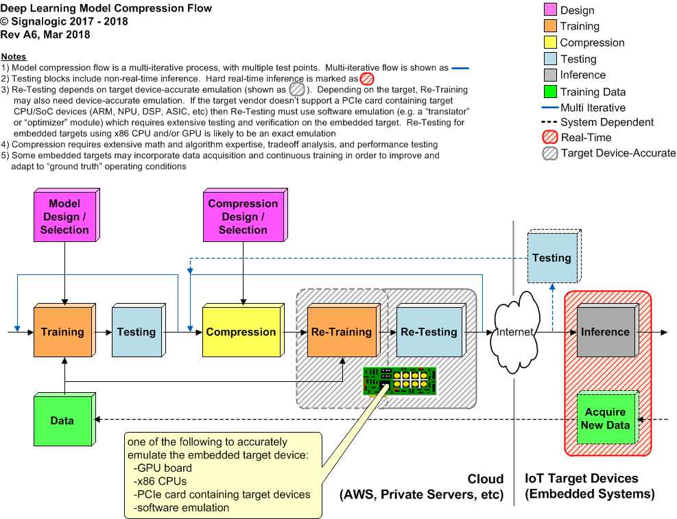 Deep learning model compression flow diagram