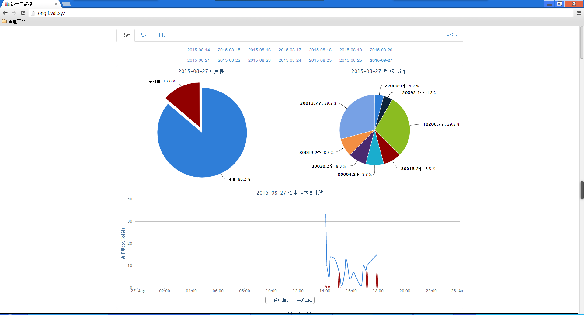 Swoole statistics screenshot two