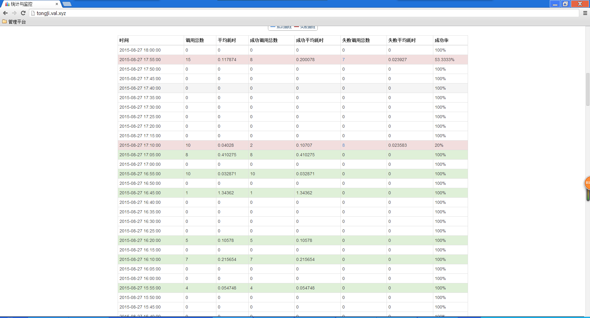 Swoole statistics screenshot three