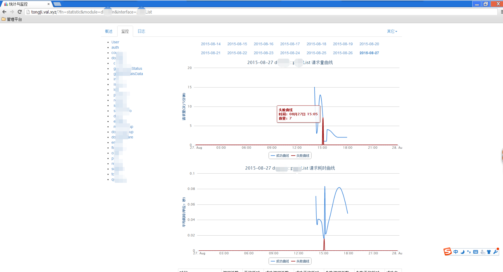 Swoole statistics screenshot four