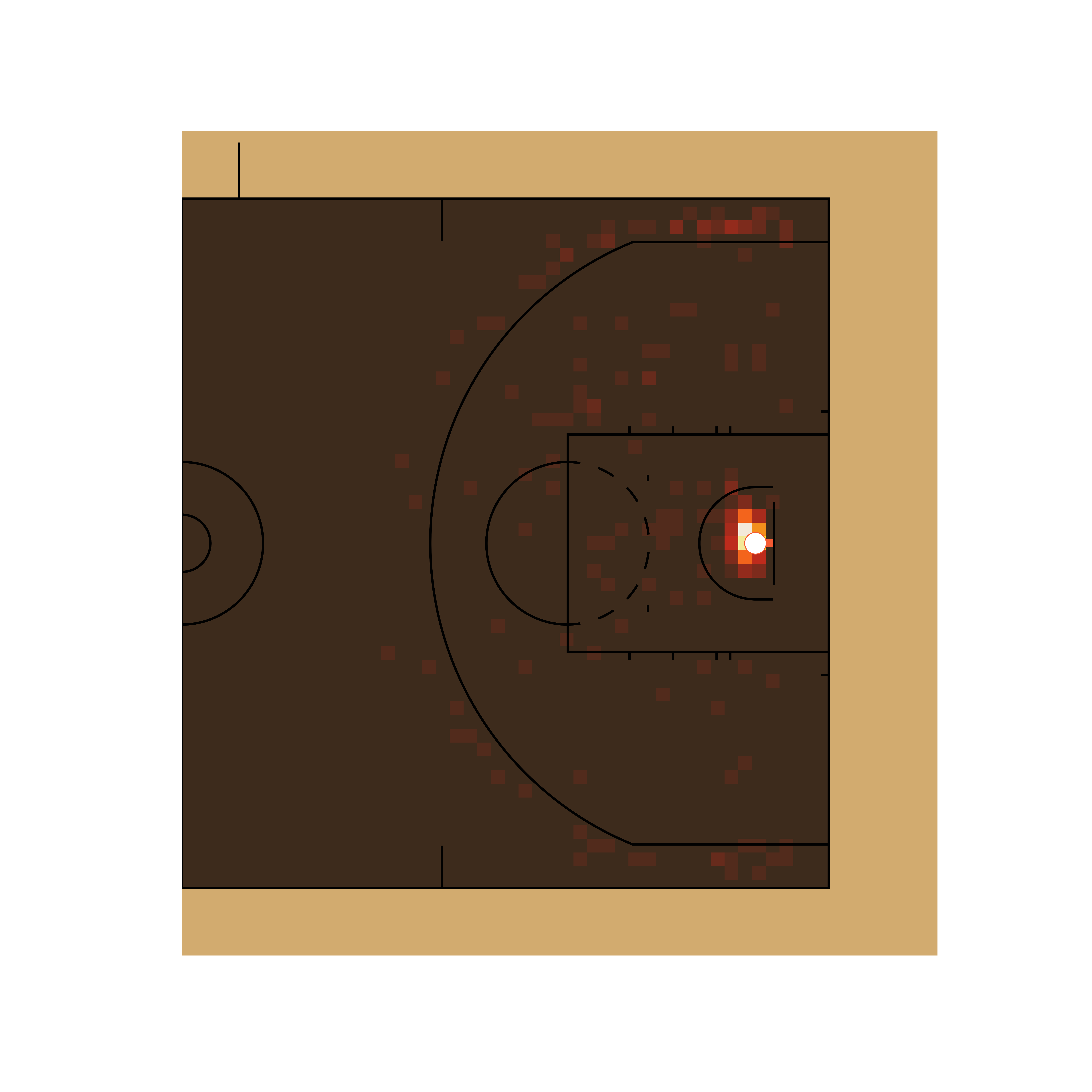 Ayo Dosunmu's rookie season heat map