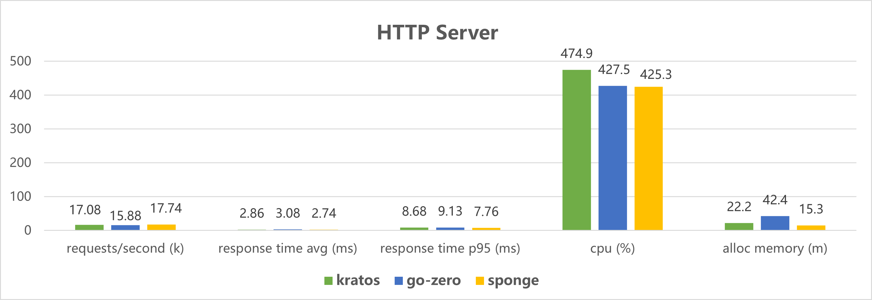 http-server